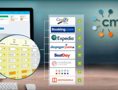Integración con CM RESERVAS